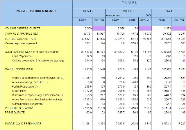 Excel Vba Agregation Automatisee De Donnees Comptables De Filiales Au Sein D Un Groupe Reporting Audit Systemes D Information