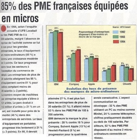 85 % des PME françaises équipées en micros (PC MAGAZINE n° 87, avril 1995)