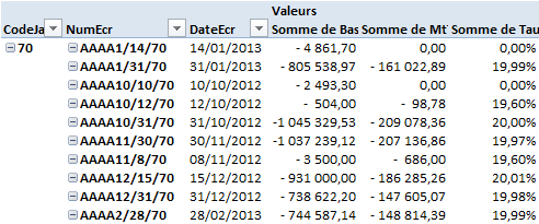 Analyse de la TVA sur ventes : le taux de TVA de chaque écriture de ventes est calculé, il ne reste plus qu'à sonder des écritures pour justifier les taux inhabituels ou l'absence de TVA...
