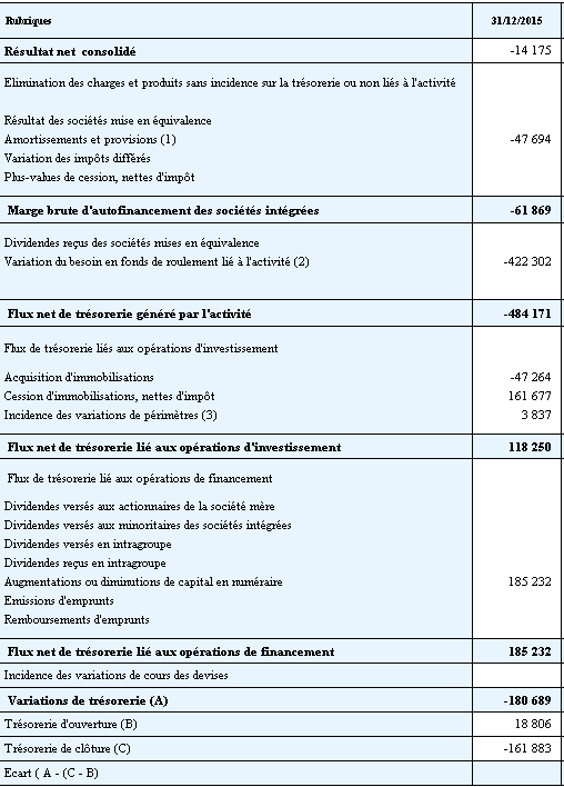 ETAFI CONSO - TFT absorbante