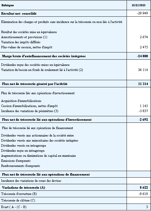 ETAFI CONSO - TFT absorbée