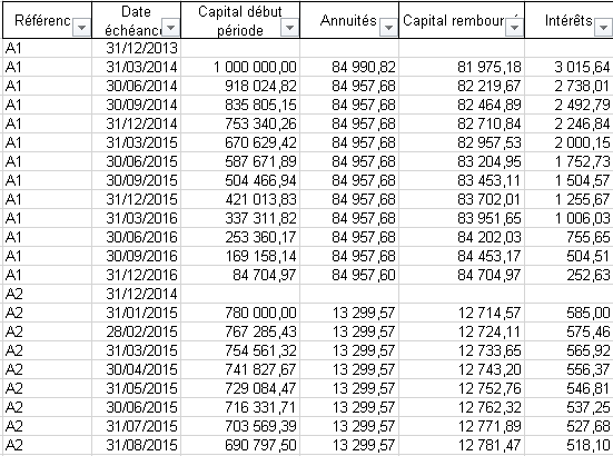 Excel, fonctions MIN et MAX