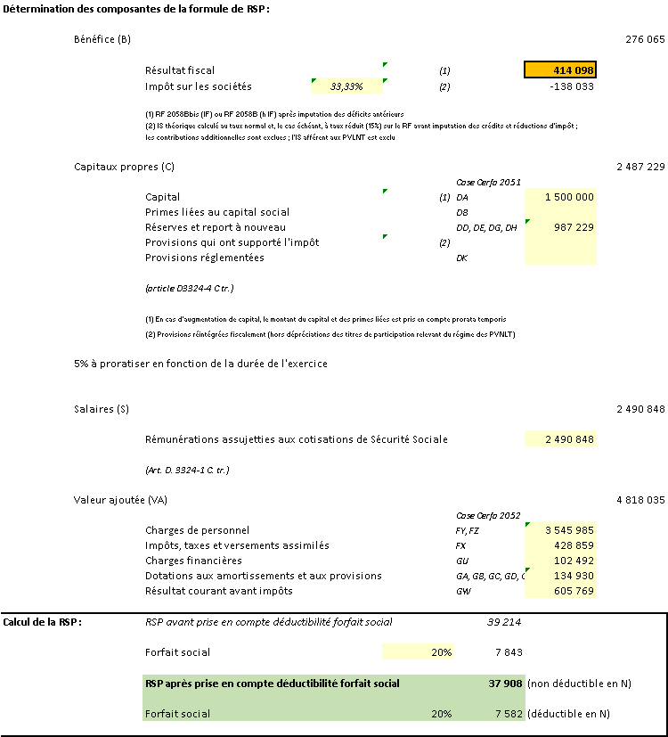 Calcul de la RSP