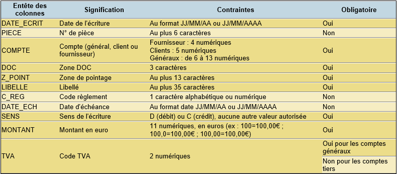 DCSnet contraintes importations