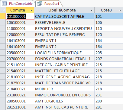 RésultatRequête2