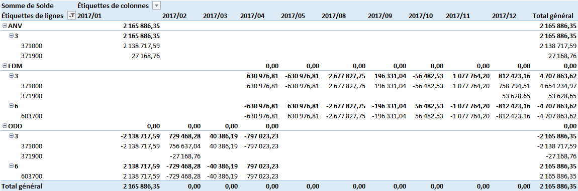 ANA-FEC - TCD Analyse cohérence des stocks