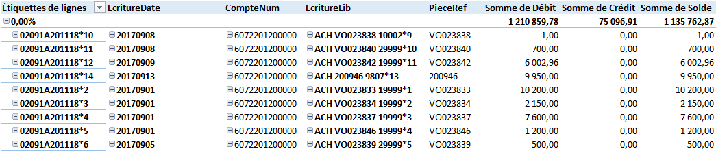 ANA-FEC - TCD Taux TVA - Résultat