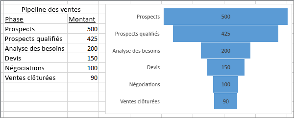 Excel 2019 - Graphique en entonnoir