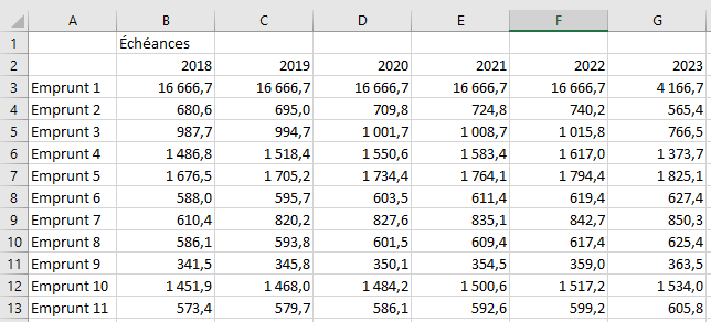 Format personnalisé - Données en milliers