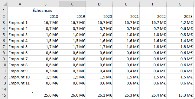 Excel format personnalisé - Données en millions d'euros