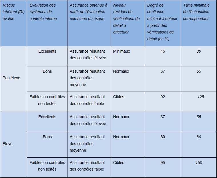 MAFAC - Modèle d'assurance