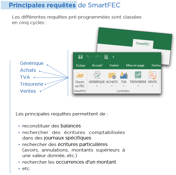 Principales requêtes de SmartFEC