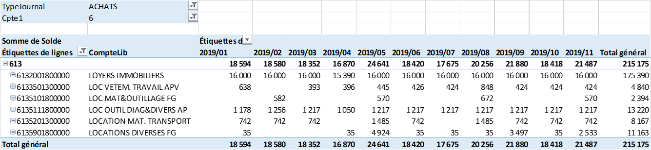 PADoCC_Ecritures - Reporting achats