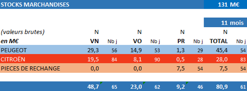 PADoCC_Ecritures - Reporting stocks