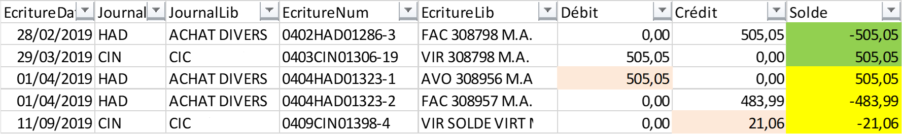 PADoCC_Ecritures - FOURN_TTES_ECRIT