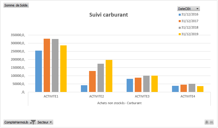 Excel - GCD carburant final