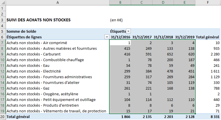 Excel - TCD achats non stockés (sélection mise en forme cond.)