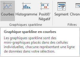 Menu graphiques sparkline