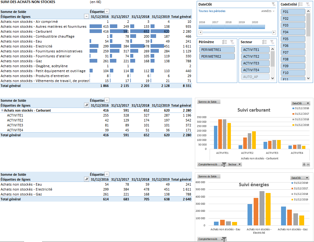 Creer Un Tableau De Bord Dynamique Avec Excel En Quelques Clics - Audit Systemes Dinformation