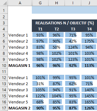 TB format conditionnel barres de données final