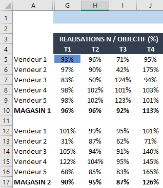 TB format conditionnel barres de données