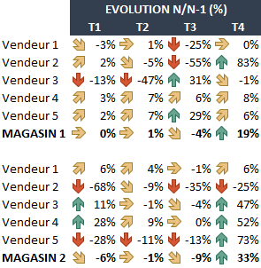 TB format conditionnel jeux d'icônes final