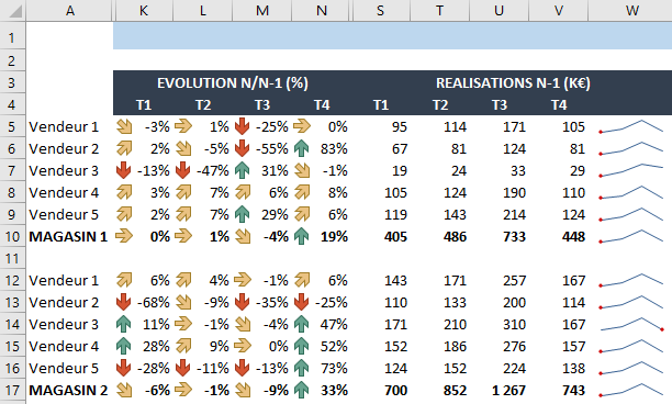 TB format conditionnel jeux d'icônes