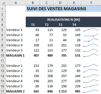 TB sparkline final