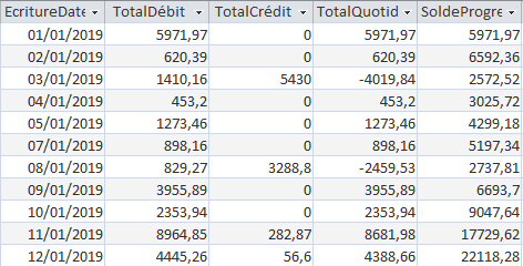 Solde progressif (résultat de la requête SQL)