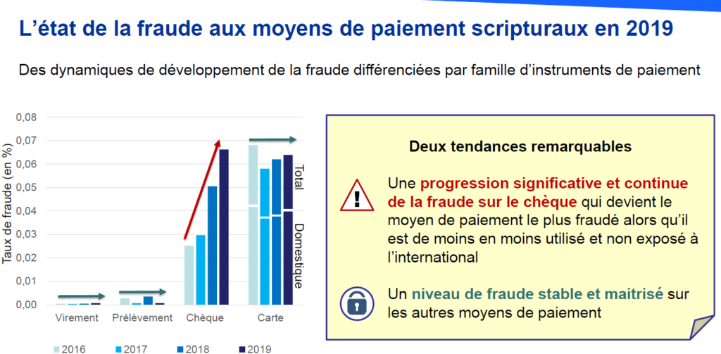 4ème rapport sur la sécurité des moyens de paiement - Audit & Systèmes ...
