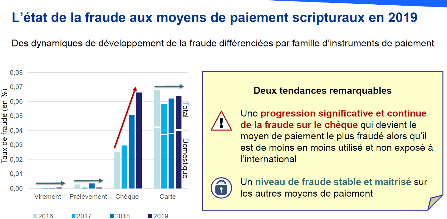 Etat fraude paiement 2019