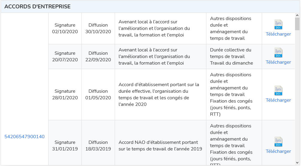 PSA Accords d'entreprise