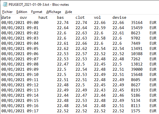 BOURSORAMA PEUGEOT INTRADAY