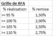 Calcul RFA objectif fonction