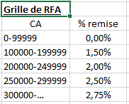 Excel grille de remises