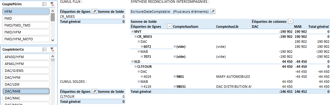 SYNTH INTERCO