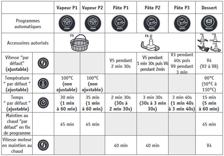 Companion détail prog auto 2