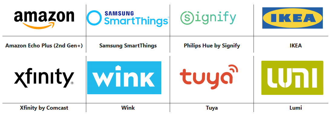 Zigbee - Constructeurs