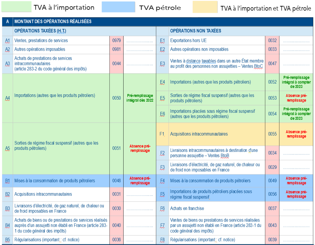 CA3 import Opérations