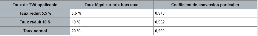 Coefficients de conversion TVA lots hétérogènes