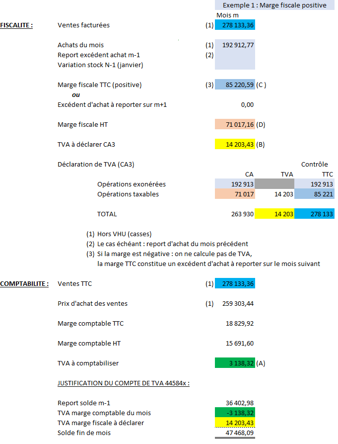 TVA MARGE Exemple 1
