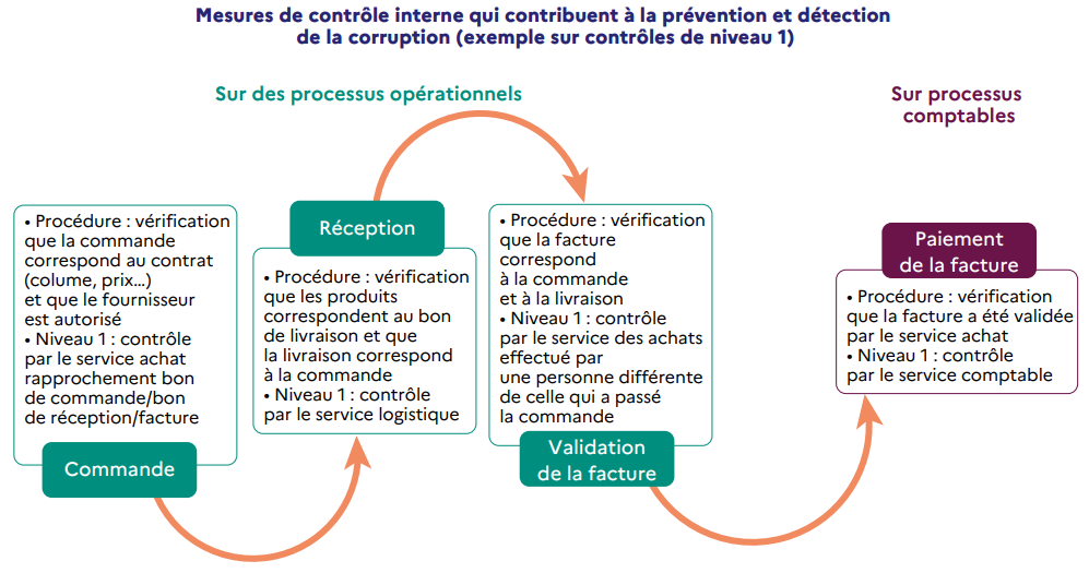 AFA Contrôle interne