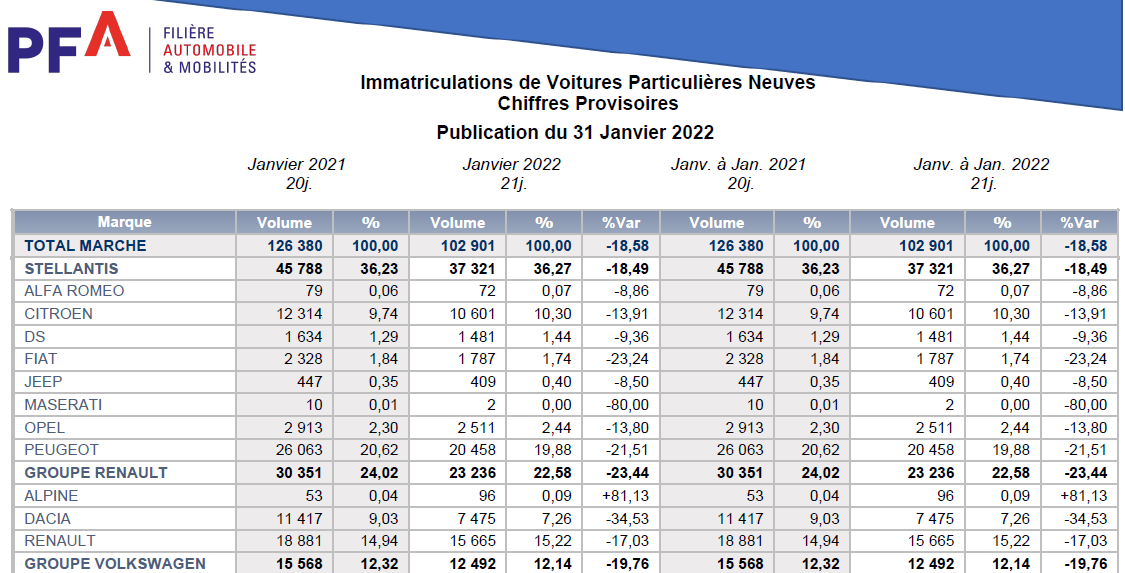 Immat PFA 06-2022