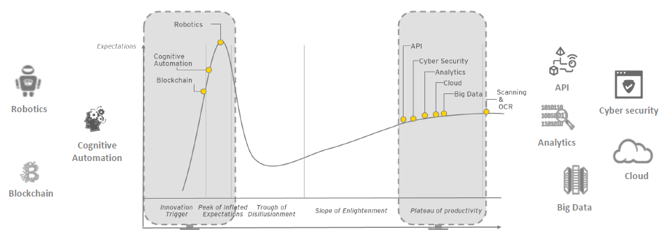 RPA AUTOMATISATION