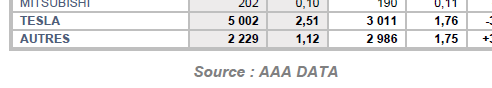 Source AAA DATA