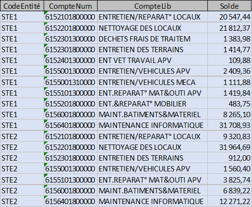 3️⃣ Comment filtrer des données selon plusieurs critères avec la formule  Excel FILTRE