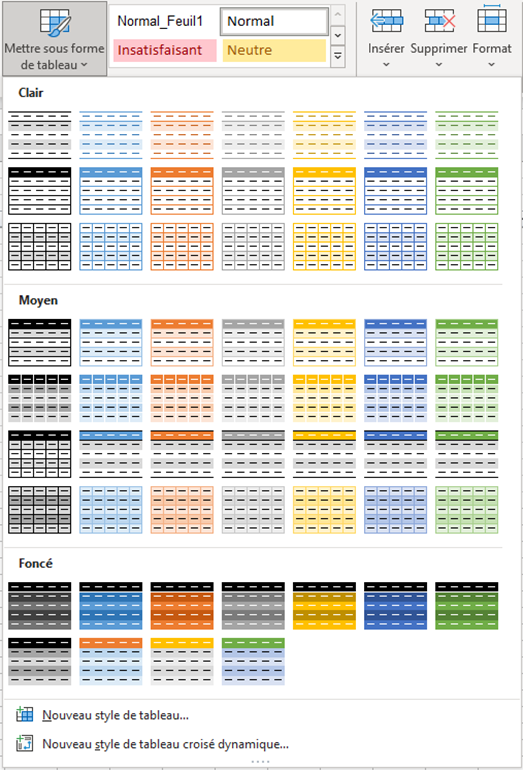 Mode tableau - Présentations disponibles