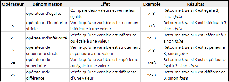 OPERATEURS DE COMPARAISON