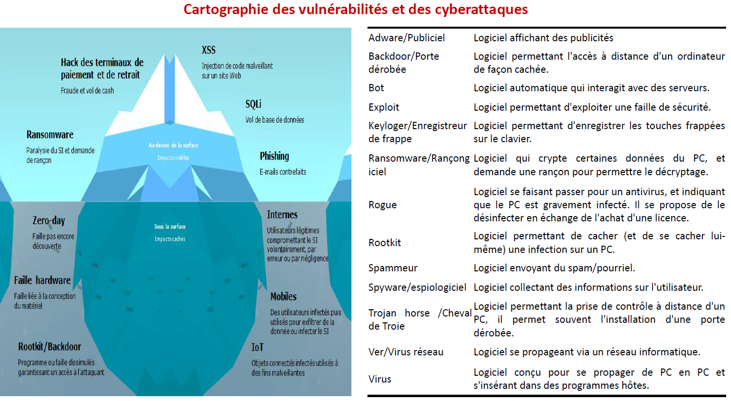 PANORAMA 2022 CYBERSECURITE Cartographie vulnérabilités cyberattaques
