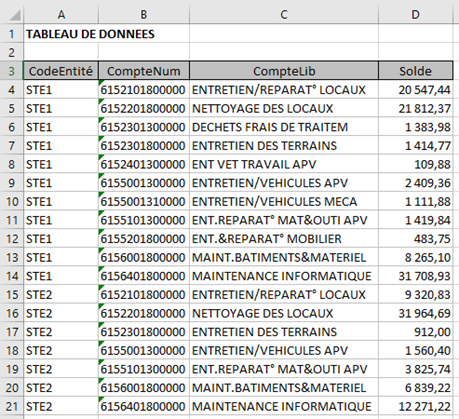 VALIDATION DONNEES Balance